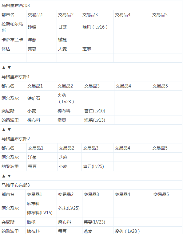 枫之舞攻略：全面掌握游戏技巧，轻松提升战斗力